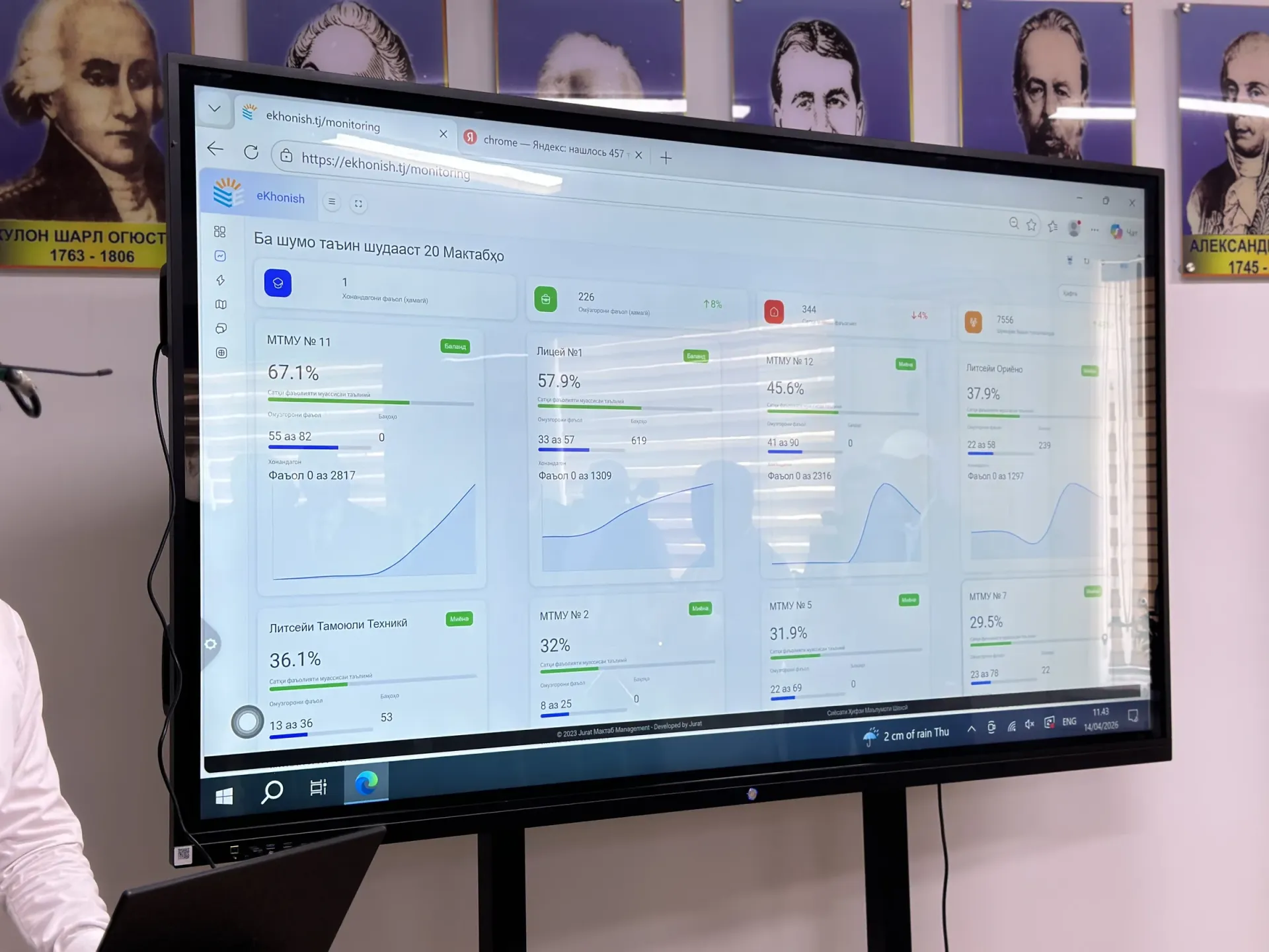 Панель eKhonish со статистикой школ на интерактивном экране