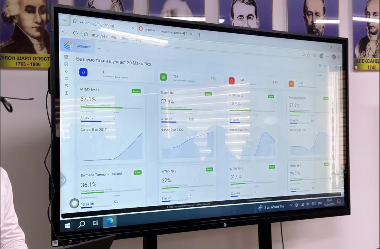 Панель eKhonish со статистикой школ на интерактивном экране